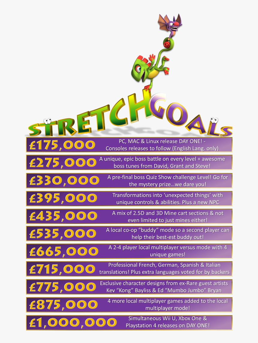 Yooka Laylee Stretch Goals - Yooka Laylee Kickstarter Stretch Goals, HD Png Download, Free Download