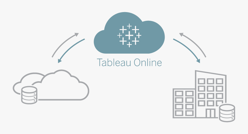 Tableau Online, HD Png Download, Free Download