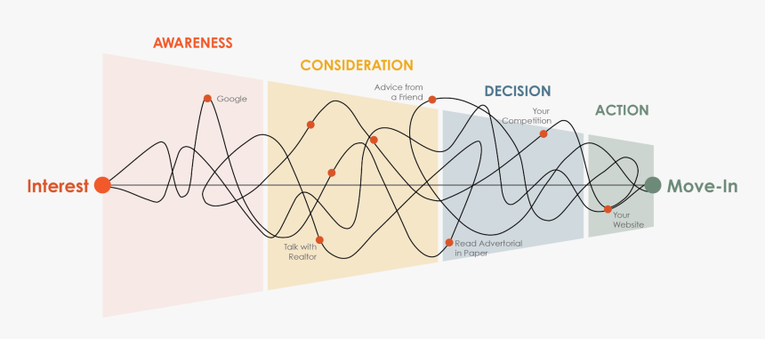 Diagram, HD Png Download, Free Download