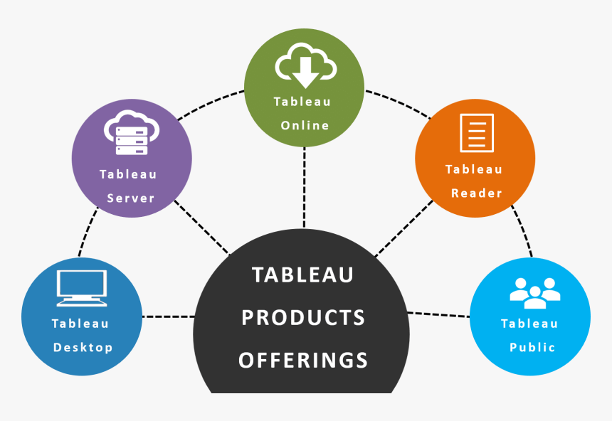 Tableau Introduction, HD Png Download, Free Download