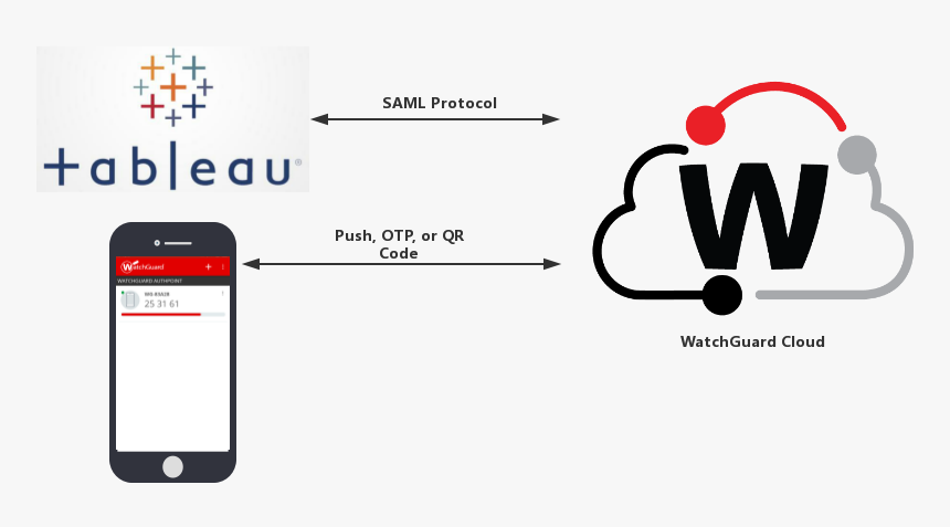 Watchguard Authpoint, HD Png Download, Free Download