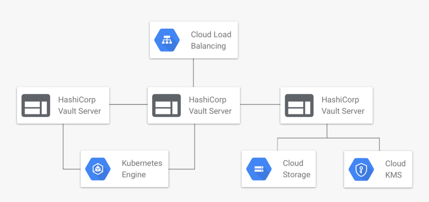 Running Vault - Vault Kubernetes, HD Png Download, Free Download