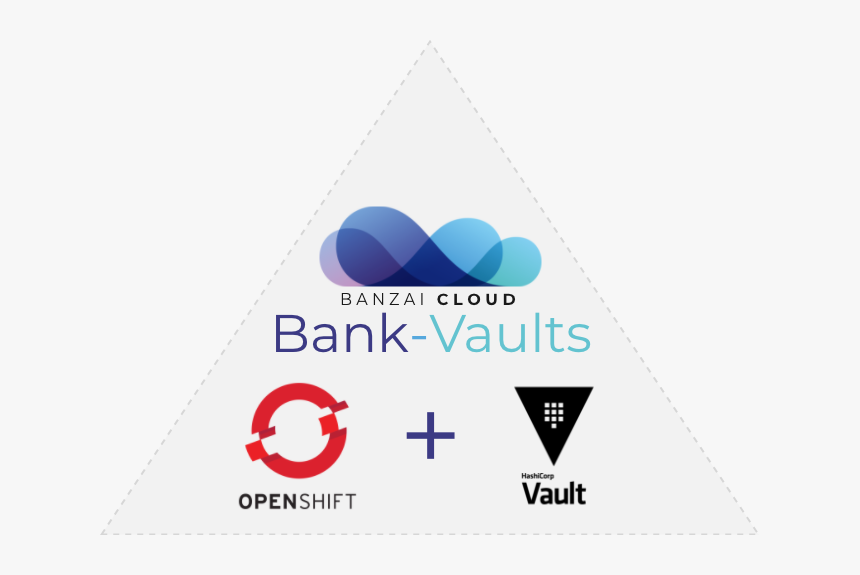 Transparent Bank Vault Png - Openshift, Png Download, Free Download