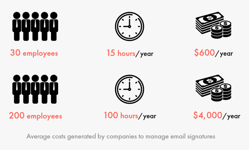 Average Costs Generated By Companies To Manage Email - Circle, HD Png Download, Free Download