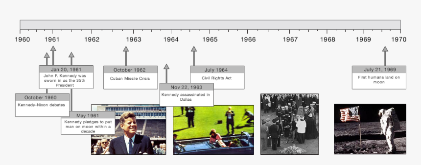 Transparent John F Kennedy Png - Timeline Of Jfk Assassination, Png Download, Free Download