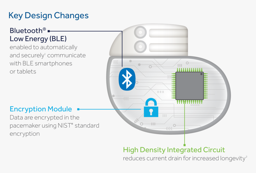 Azure Key Design Changes Artwork - Bluetooth, HD Png Download, Free Download