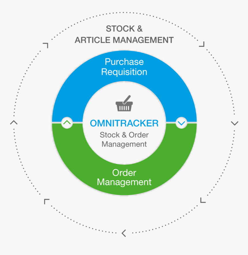 Ot Stock Order Mgmt En - Circle, HD Png Download, Free Download