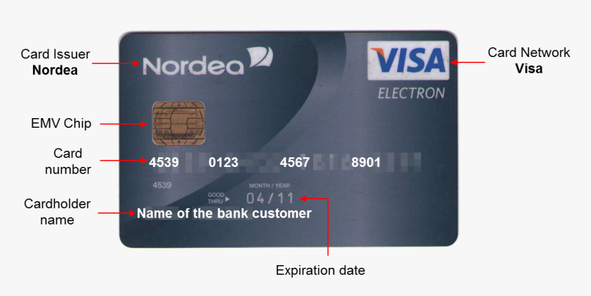 Image Of The Front Of A Payment Card - Debit Card Month And Year, HD Png Download, Free Download