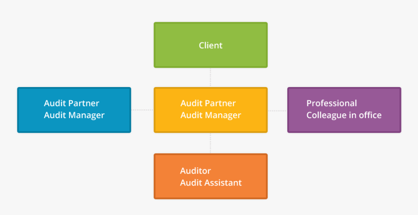 Ksi Shah & Associates Vision Chart - Colorfulness, HD Png Download, Free Download