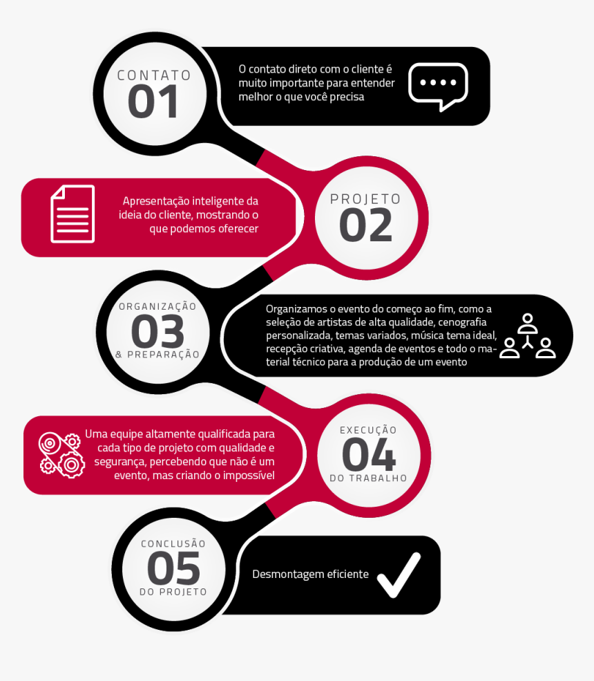 Projetos - Infographic, HD Png Download, Free Download