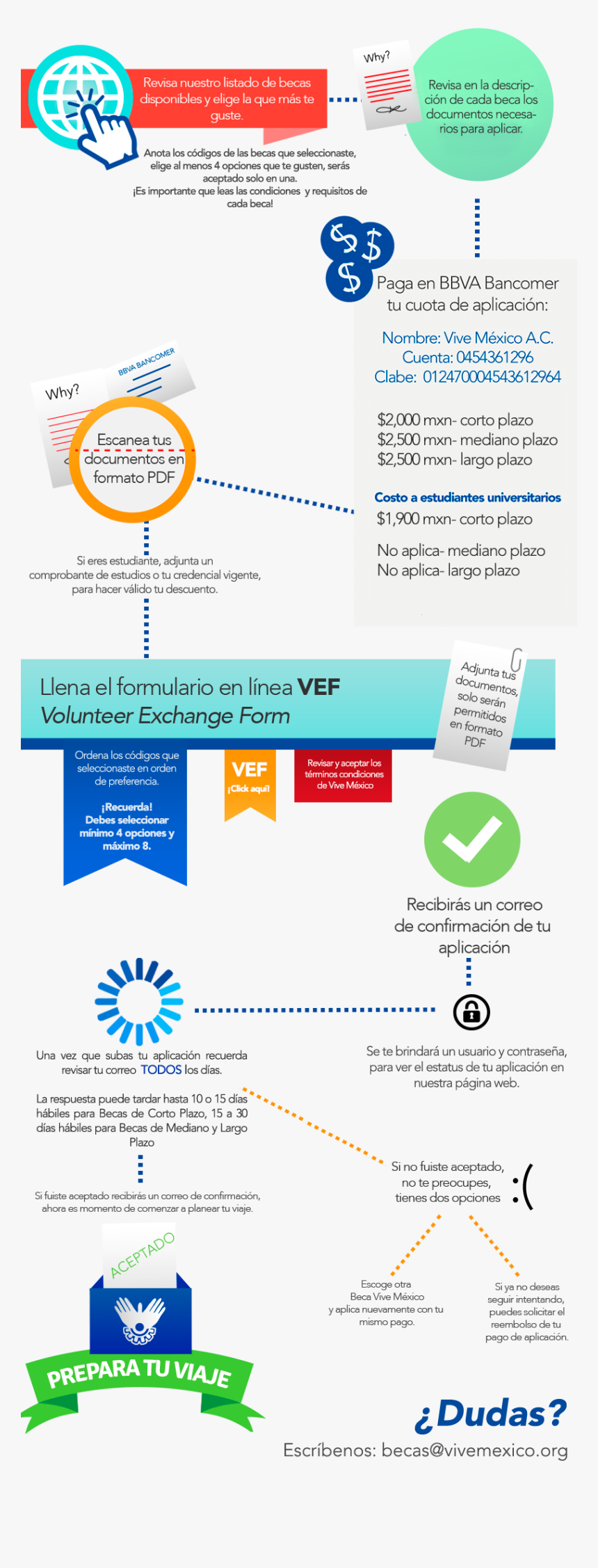 Vive Mexico Png - Proceso Para Un Financiamiento En Mexico, Transparent Png, Free Download