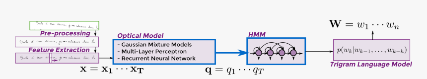 Diagram, HD Png Download, Free Download