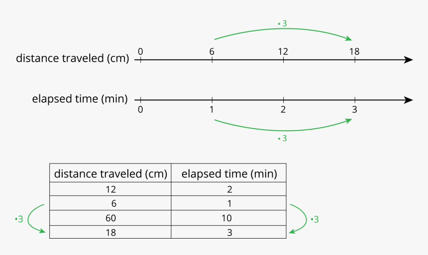 Pin By Illustrative Mathematics On 6th Grade Mathematics, HD Png Download, Free Download