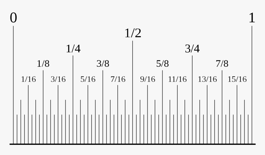 Number Line Png, Transparent Png, Free Download