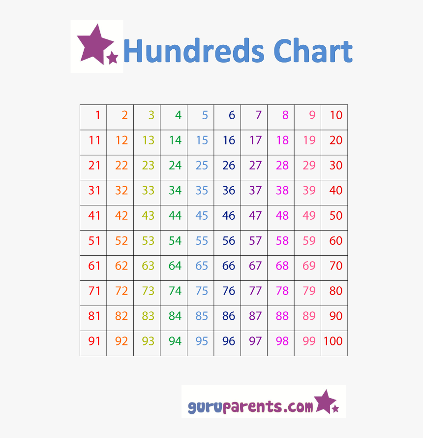 Hundreds Chart, HD Png Download, Free Download