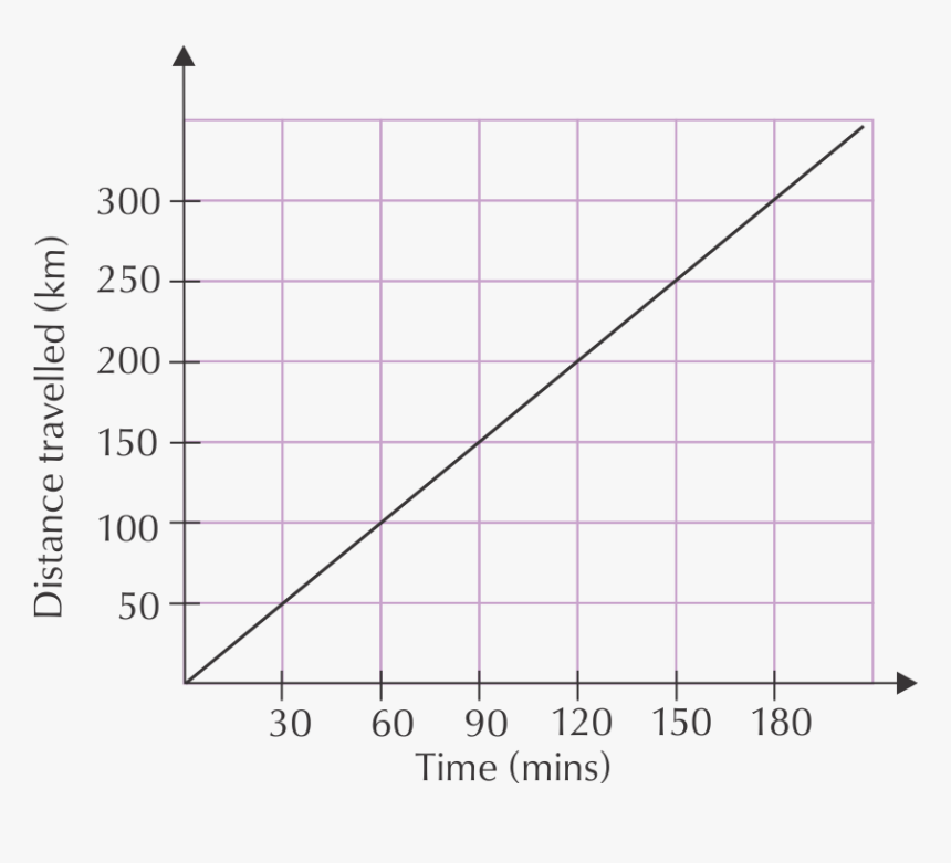 Number Line Png, Transparent Png, Free Download