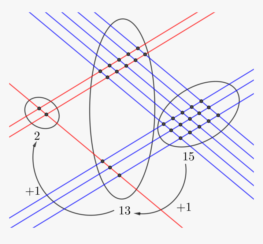 Multiplication, HD Png Download, Free Download