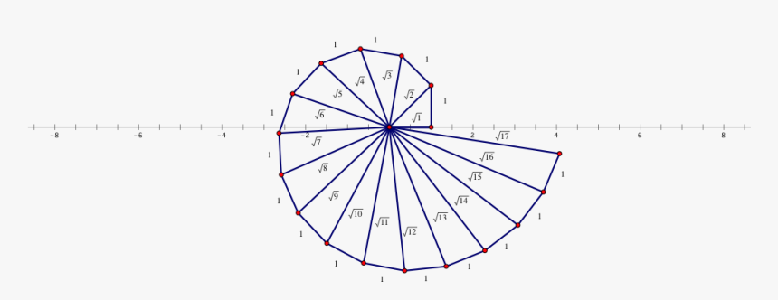 Number Line Png, Transparent Png, Free Download