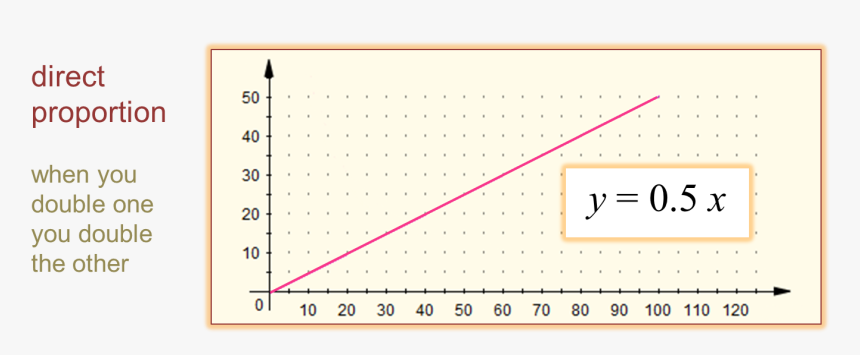 Inversely Proportional, HD Png Download, Free Download