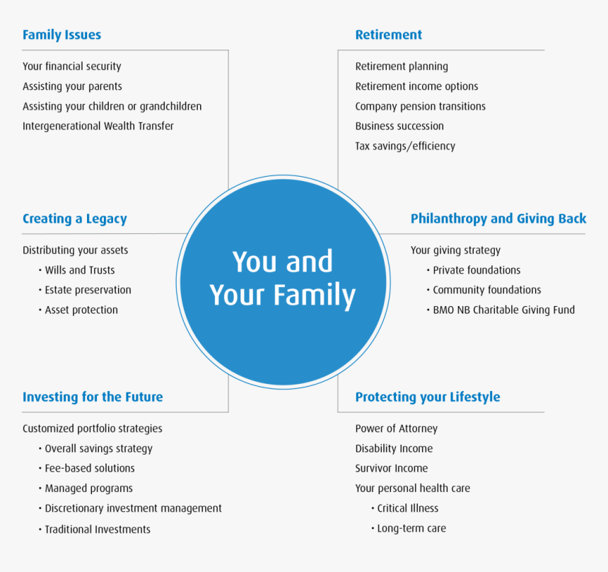 Bmo Png, Transparent Png, Free Download