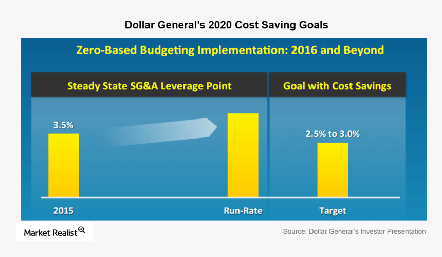 What To Expect From Dollar General Going Forward, HD Png Download, Free Download