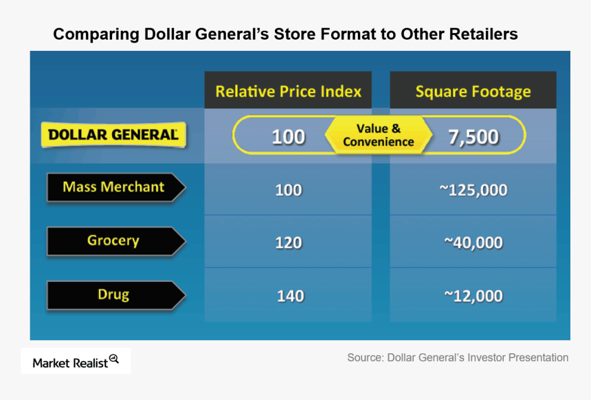 Why Small-format Stores Are Key, HD Png Download, Free Download