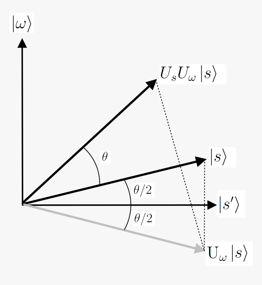 Grovers Algorithm Geometry, HD Png Download, Free Download