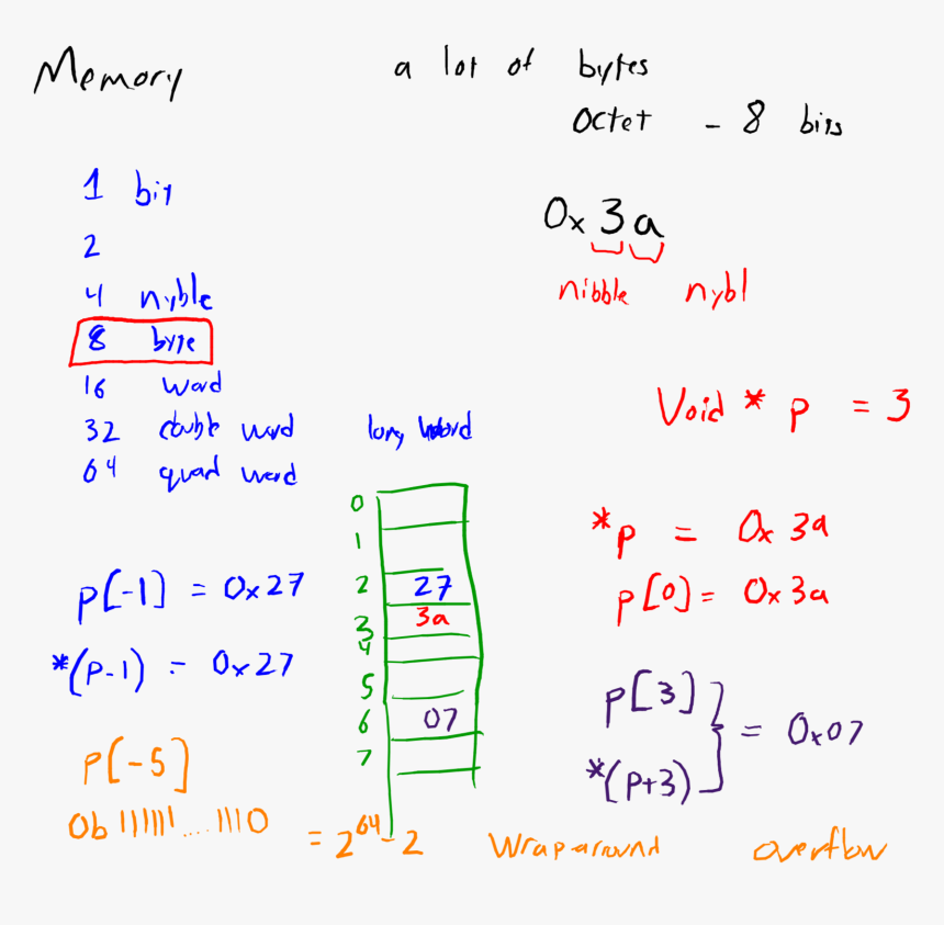 Pointers Png, Transparent Png, Free Download