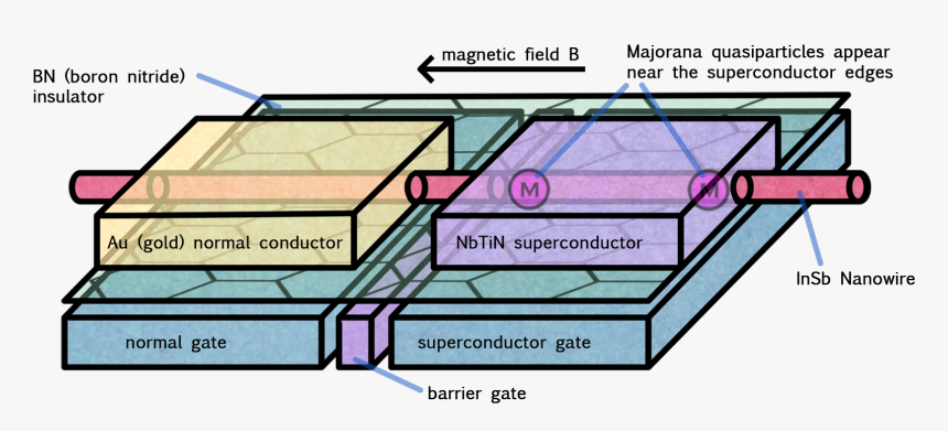 Pointers Png, Transparent Png, Free Download