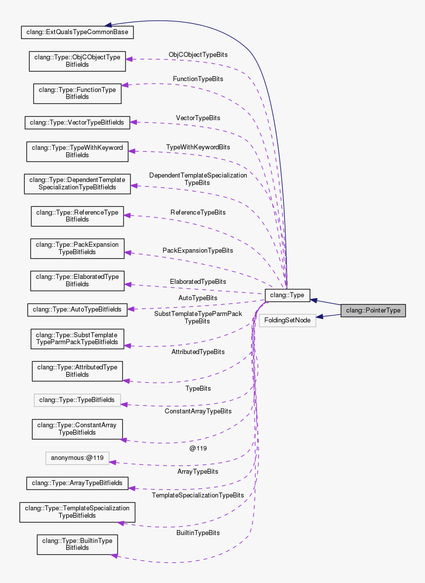 Pointers Png, Transparent Png, Free Download