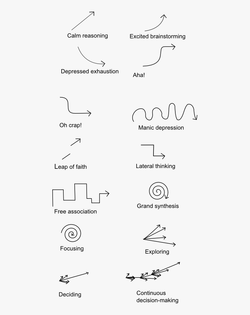 Some Pointers To Thinking Styles, Feel Free To Use,, HD Png Download, Free Download