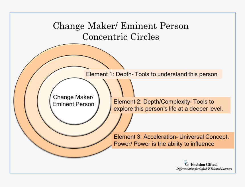 Concentric Circles Png, Transparent Png, Free Download