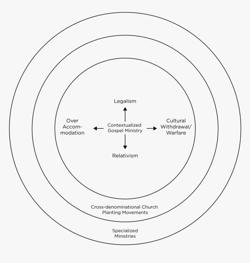 Theological Concentric Circles , Png Download, Transparent Png, Free Download