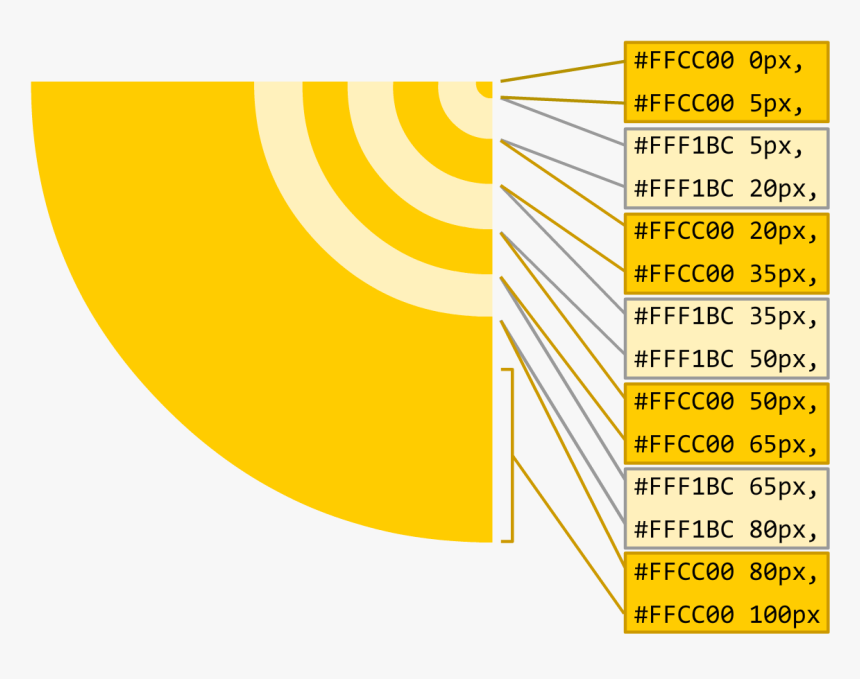 Concentric Circles Png, Transparent Png, Free Download