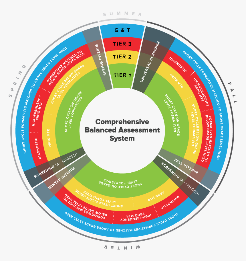 Concentric Circles Png, Transparent Png, Free Download