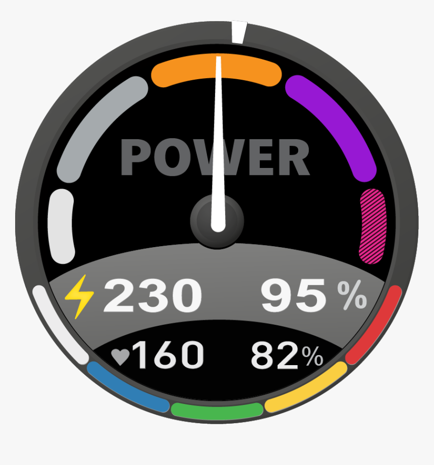 Gauge Png, Transparent Png, Free Download