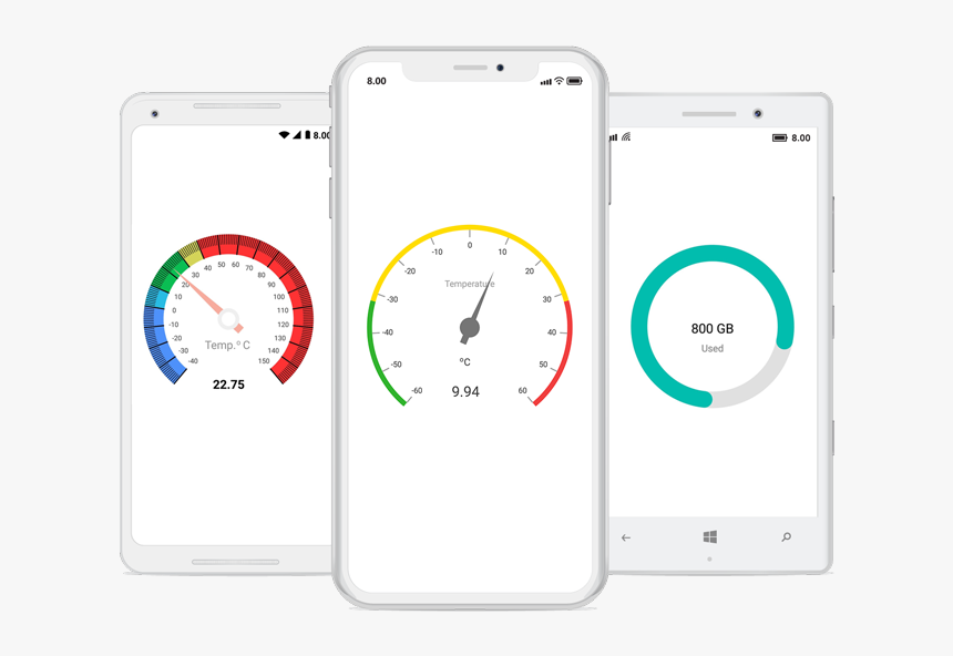 Gauge Png, Transparent Png, Free Download