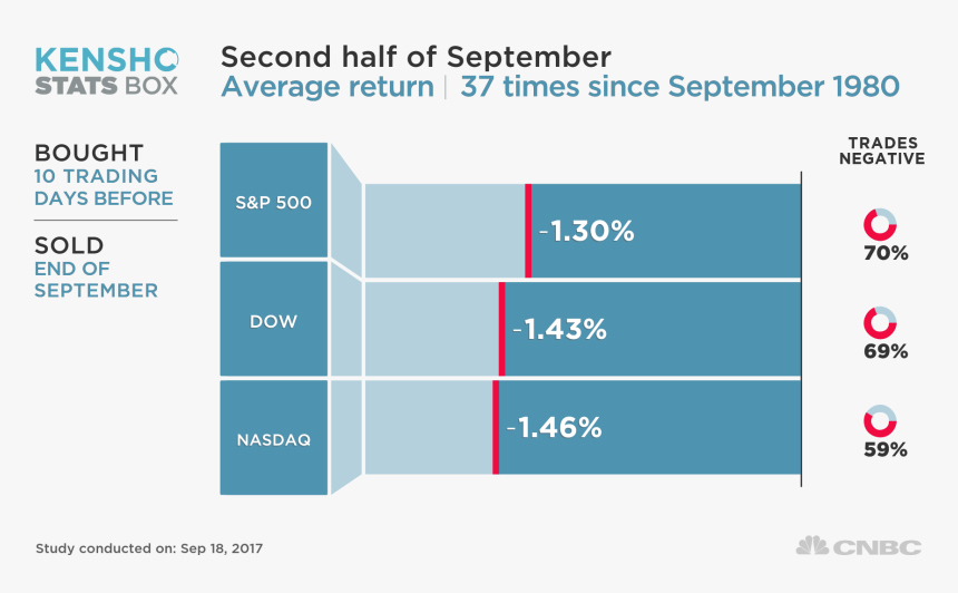 Stock Market Png, Transparent Png, Free Download