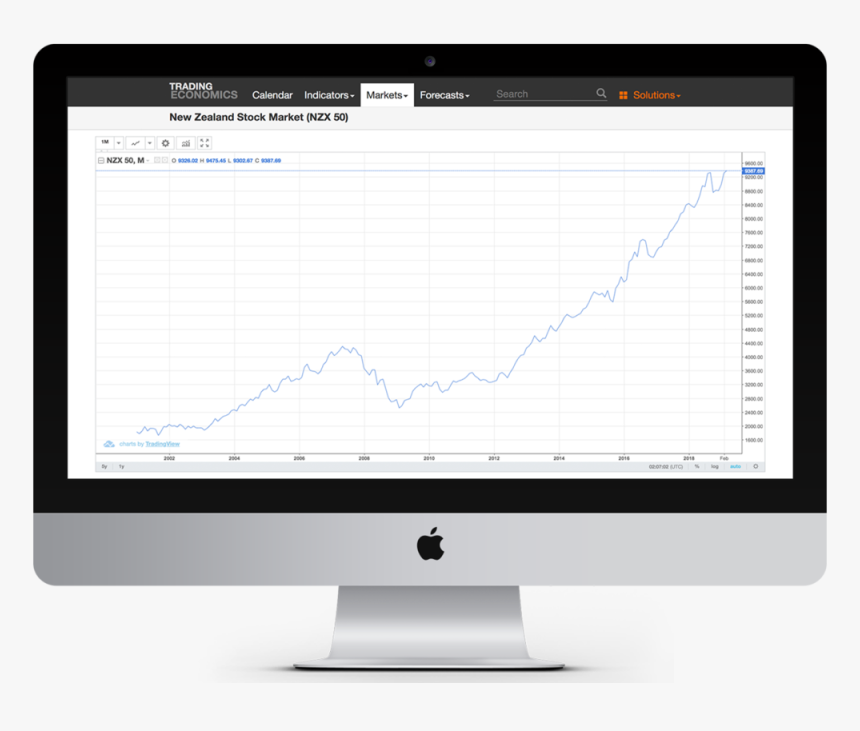 Stock Market Lumps, Bumps, Dips And Blips, HD Png Download, Free Download