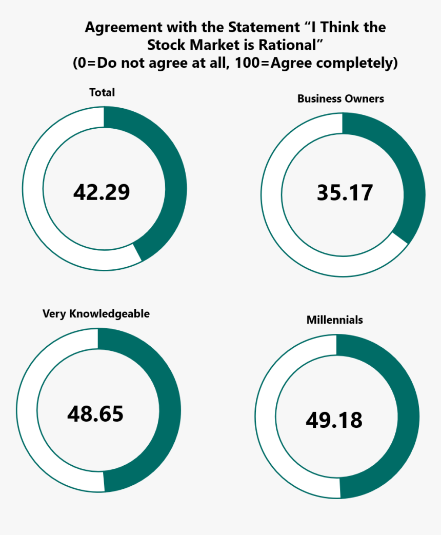 Stock Market Png, Transparent Png, Free Download