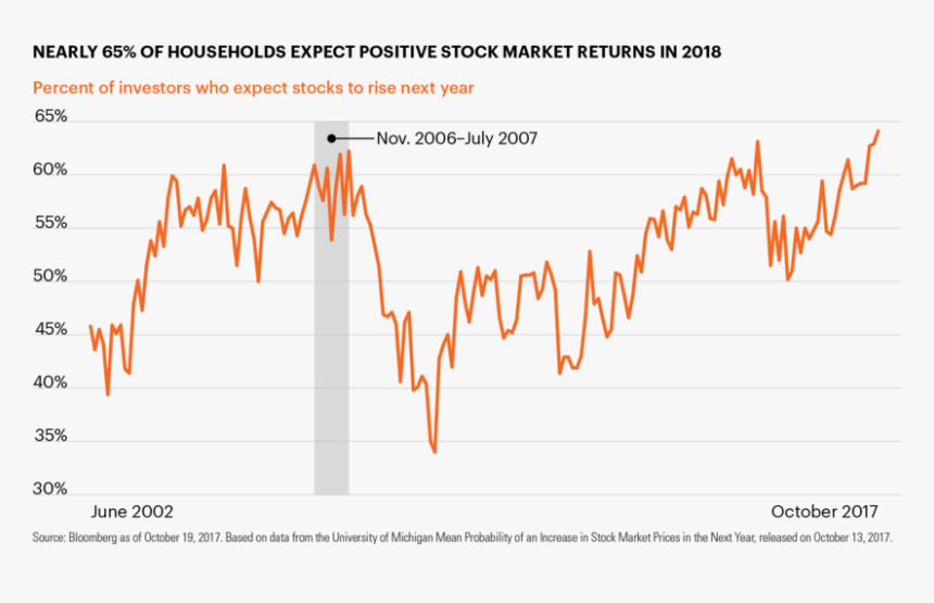 Stock Market Png, Transparent Png, Free Download