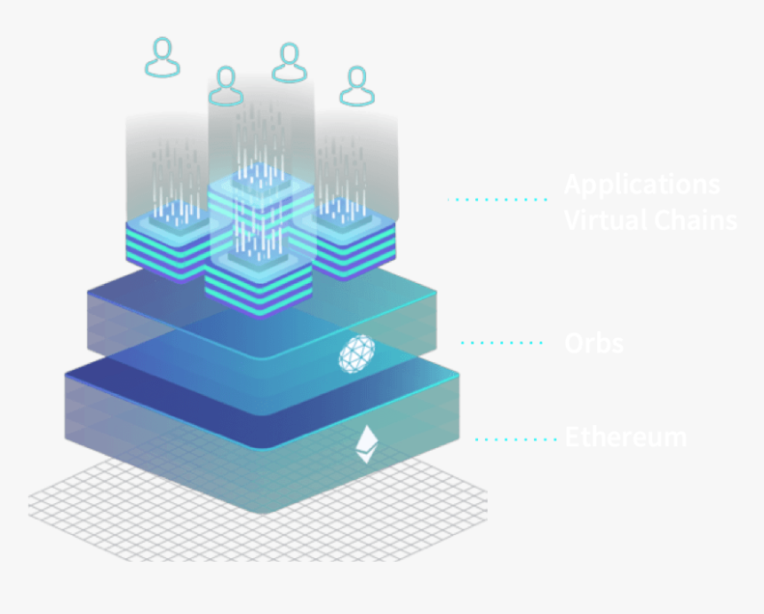 The Orbs Winning Blockchain Stack - First Day Of Ramadan, HD Png Download, Free Download