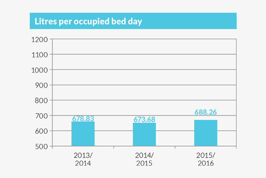 Australia Paper Usage Statistics, HD Png Download, Free Download