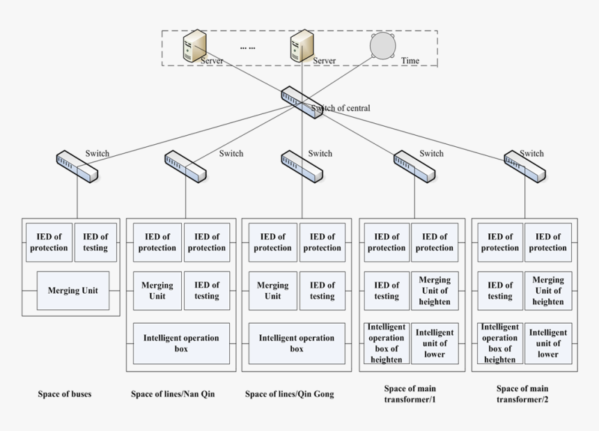 Diagram, HD Png Download, Free Download