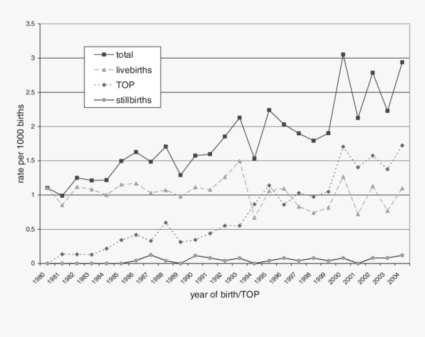 Statistics Of Down Syndrome In Australia, HD Png Download, Free Download