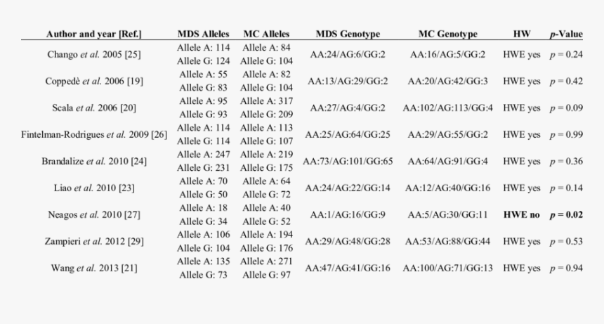 Genotype Of Down Syndrome, HD Png Download, Free Download