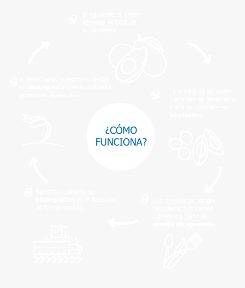 Biofase Como Funciona, HD Png Download, Free Download