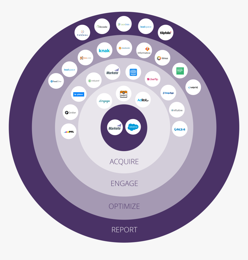 Transparent Revenue Png - Circle, Png Download, Free Download