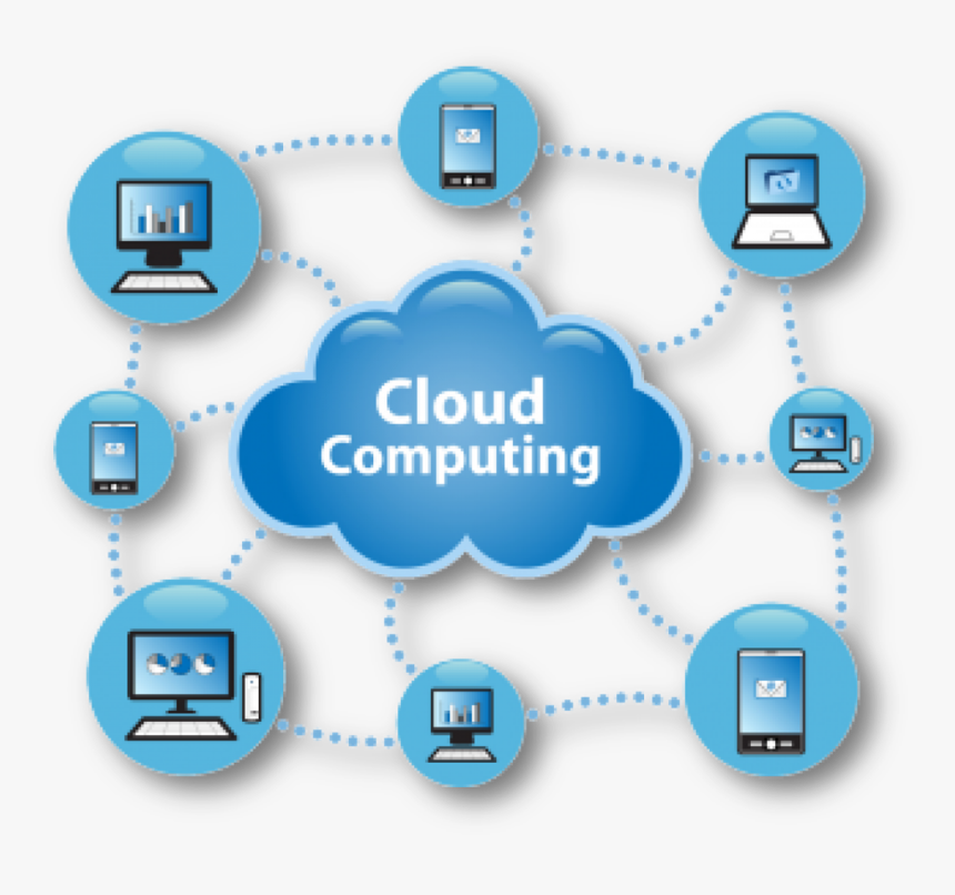 4 Biggest Cloud Computing Companies By Revenue - Cloud Computing Images Animation, HD Png Download, Free Download
