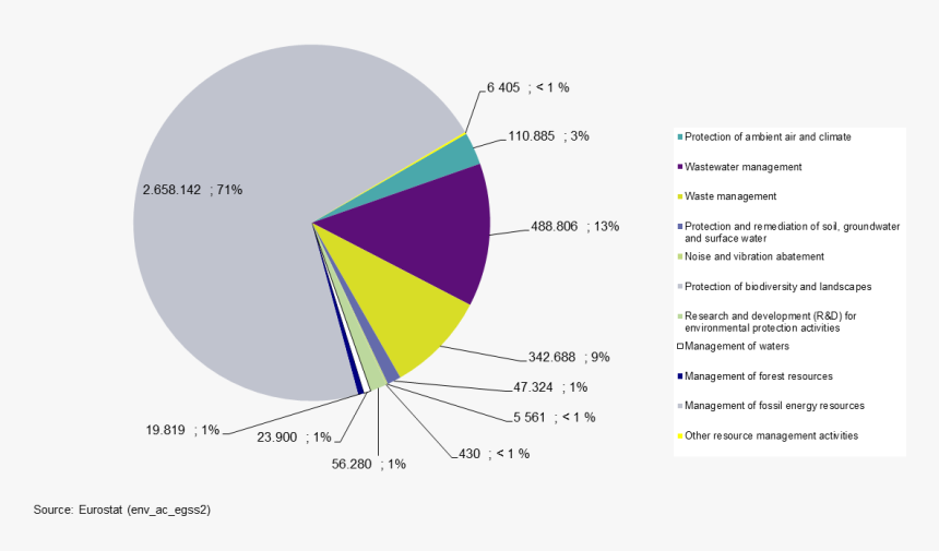 Diagram, HD Png Download, Free Download